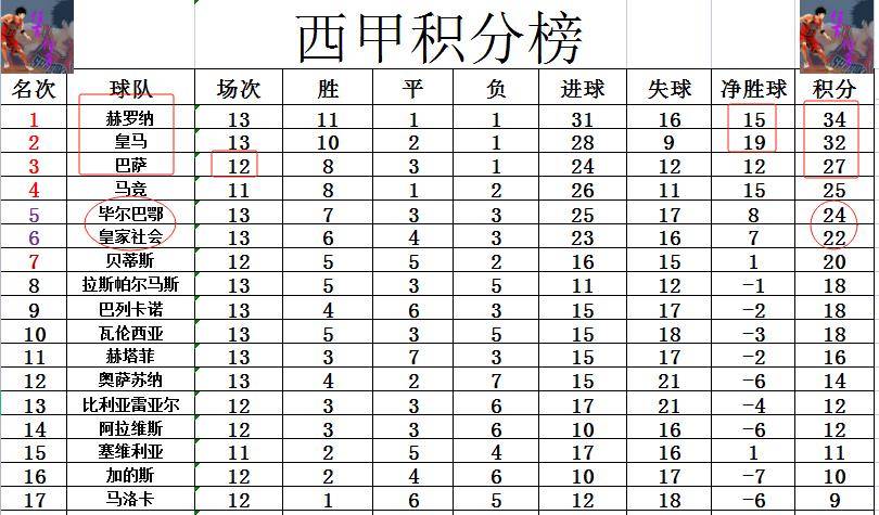 皇马逆转毕尔巴鄂竞技，继续领跑积分榜的简单介绍