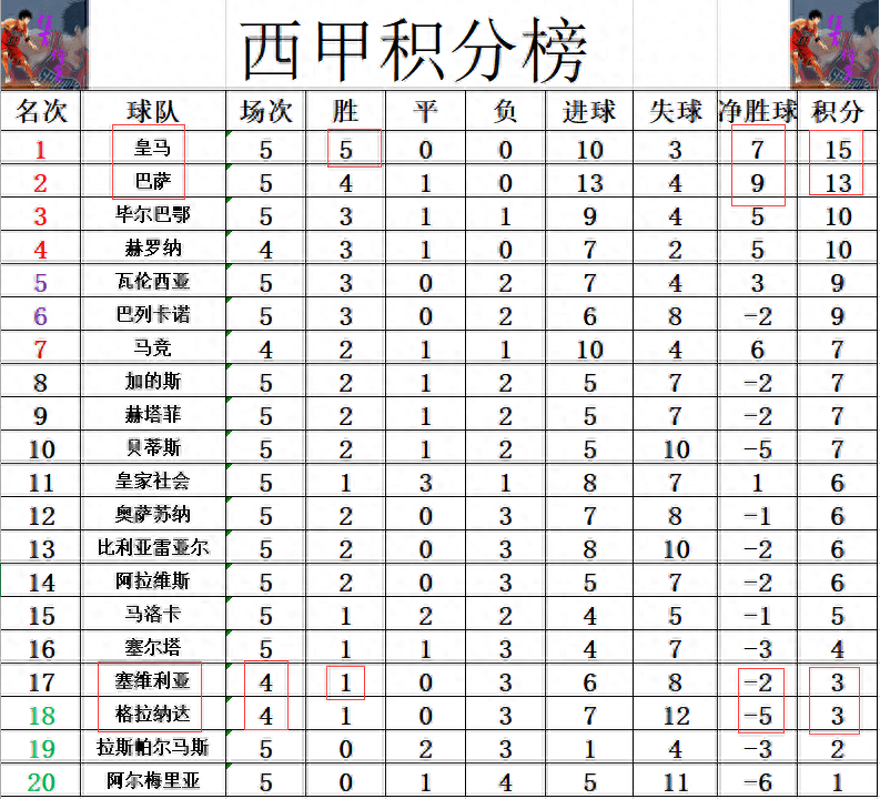 皇马逆转毕尔巴鄂竞技，继续领跑积分榜的简单介绍